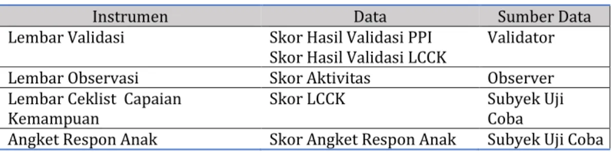 Tabel 1. Data dan Sumber Data 