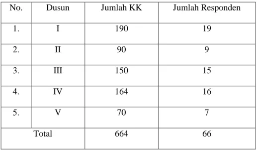 Tabel 1.3   Jumlah Responden 