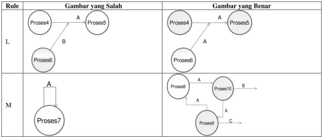 Gambar 1. Langkah-langkah Proses Penelitian  A.   Analisis Sistem 