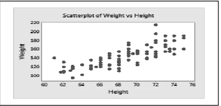 Diagram sebar (Scatter plot) digunakan untuk melihat pola hubungan  antara variabel x dangan variabel y