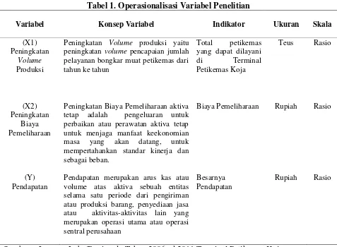 Tabel 1. Operasionalisasi Variabel Penelitian 
