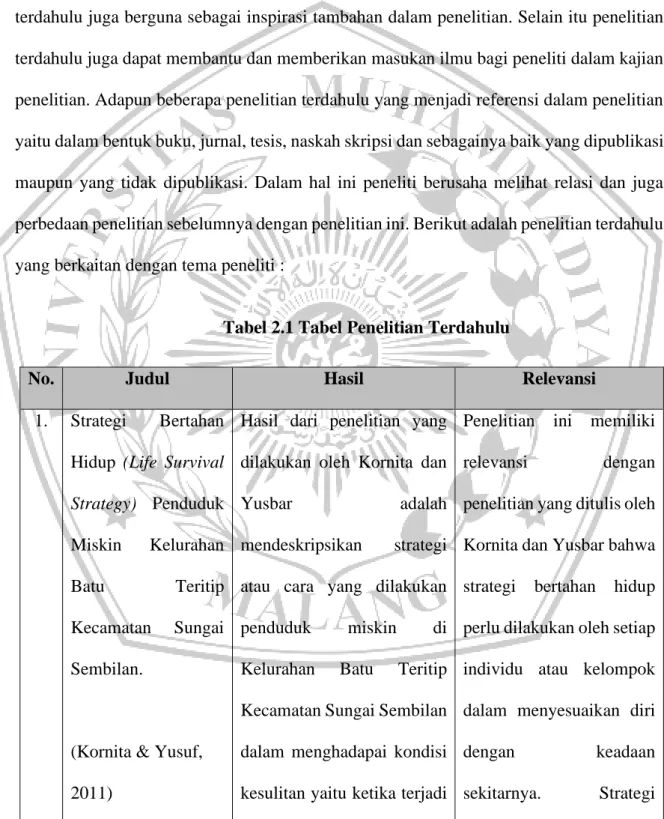Tabel 2.1 Tabel Penelitian Terdahulu 