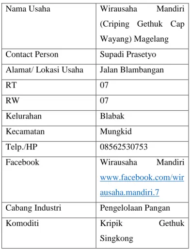 Tabel 2.2 Data Umum Usaha 