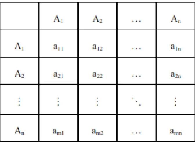 Tabel 2.1. Matriks Perbandingan Berpasangan 