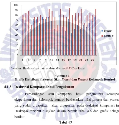 Tabel Komparasi Hasil Pengukuran Kelompok Eksperimen dan Kelompok Kontrol 