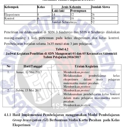  Tabel 4.2 Jadwal Kegiatan Penelitian di SDN Mangunsari 01 dan 05 Kecamatan Sidomukti  