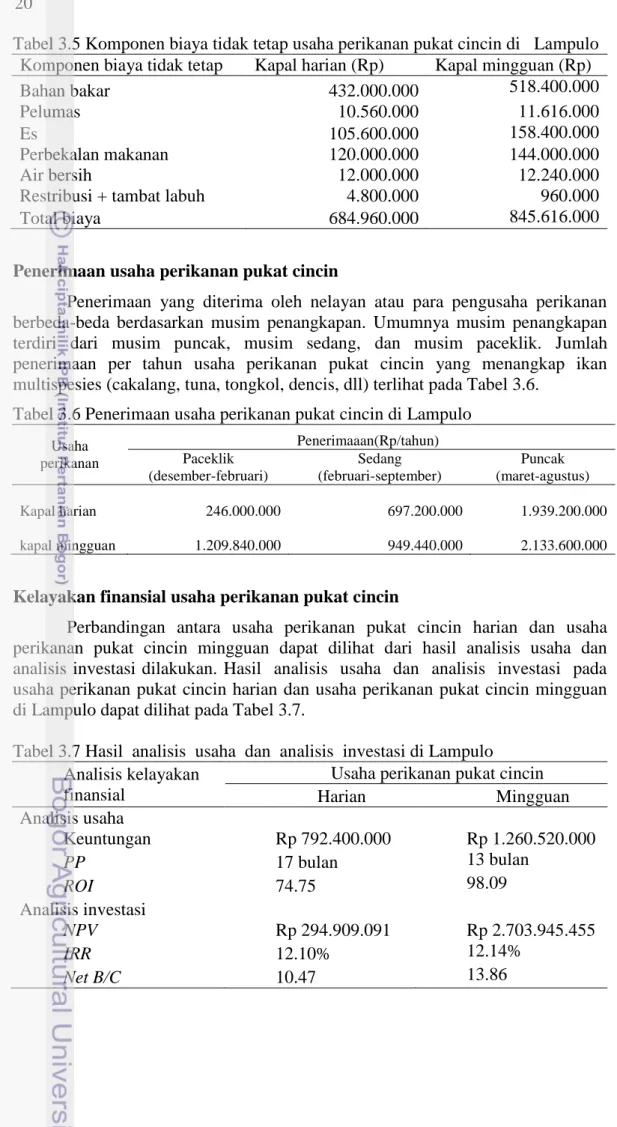 Tabel 3.5 Komponen biaya tidak tetap usaha perikanan pukat cincin di   Lampulo  Komponen biaya tidak tetap  Kapal harian (Rp)  Kapal mingguan (Rp) 