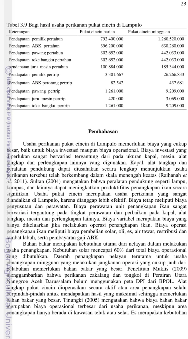 Tabel 3.9 Bagi hasil usaha perikanan pukat cincin di Lampulo 