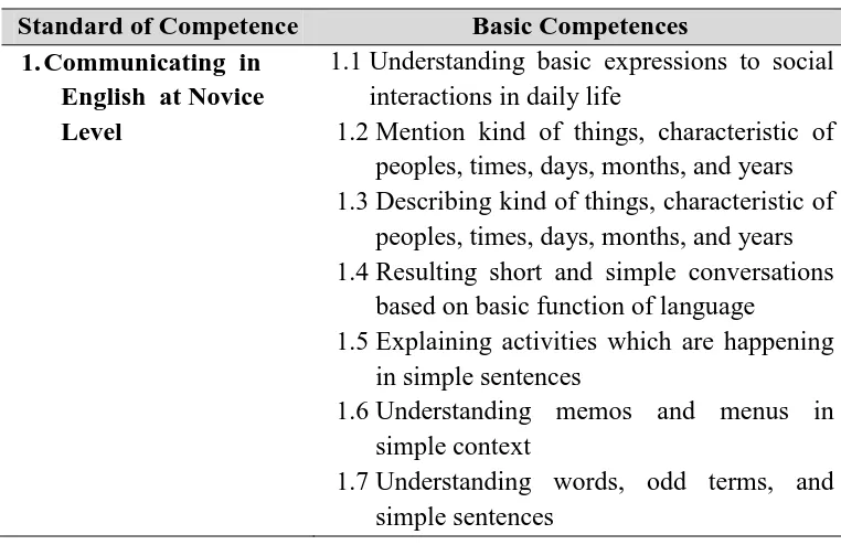 Table 4.8 Standard Competence and Basic Competence  Taken to be Develop for Learning Material 