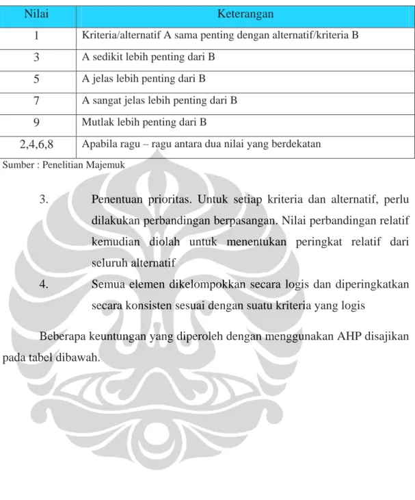 Tabel 3.8 Skala Perbandingan pada AHP 