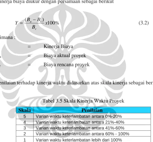 Tabel 3.5 Skala Kinerja Waktu Proyek 