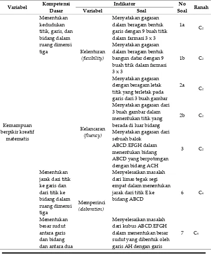 Tabel 3. Kisi-Kisi Instrumen Pretes dan Postes