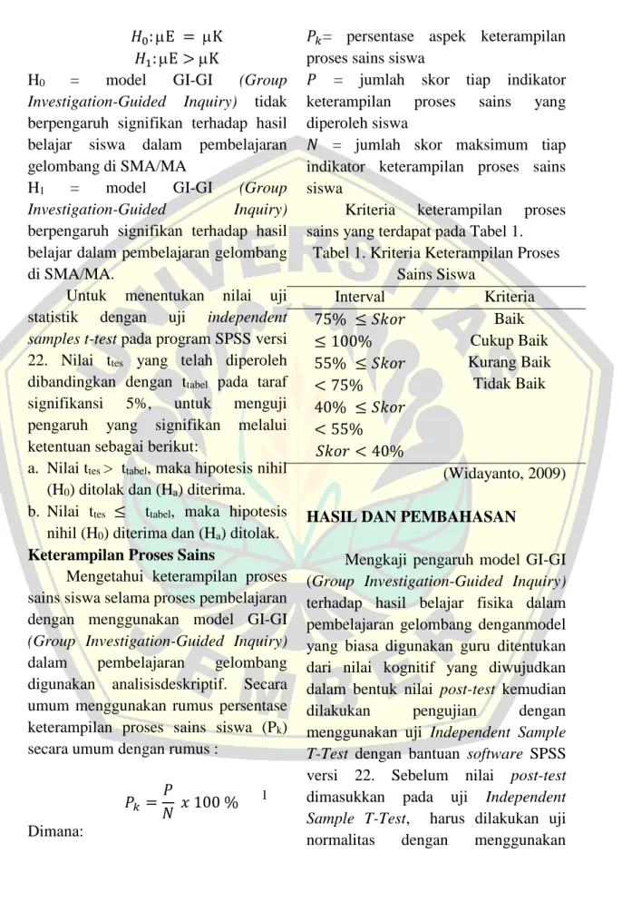 Tabel 1. Kriteria Keterampilan Proses  Sains Siswa  Interval   Kriteria  75%  ≤ 