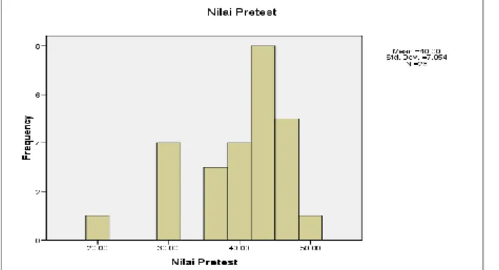 Tabel 1. Kriteria Nilai Effect Size (d) 