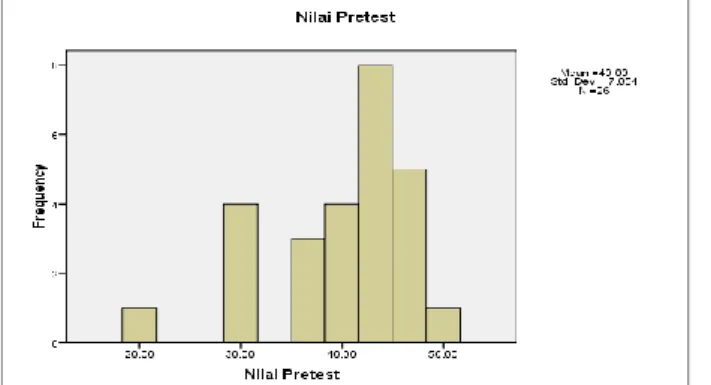 Tabel 1. Kriteria Nilai Effect Size (d) 