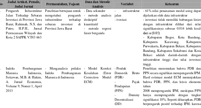 Tabel 2.2 