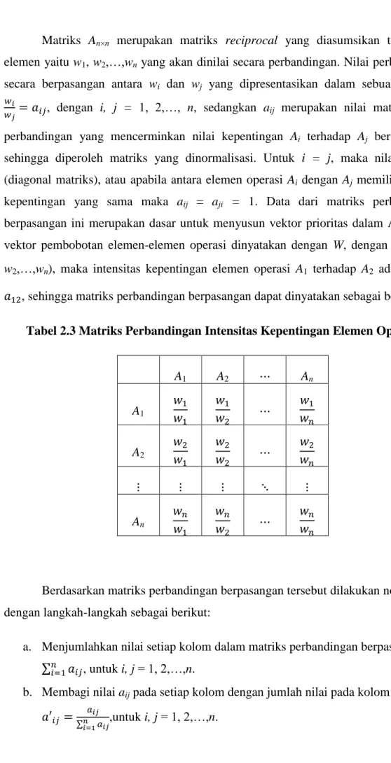 Tabel 2.3 Matriks Perbandingan Intensitas Kepentingan Elemen Operasi 
