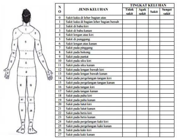 Gambar 3.15. Peta Tubuh 