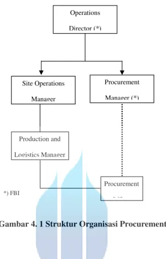 Gambar 4. 1 Struktur Organisasi Procurement 
