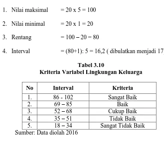 Tabel 3.9 Kriteria Variabel Praktik Kerja Lapangan (PKL) 