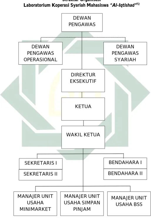 Gambar 3.1 Struktur Organisasi