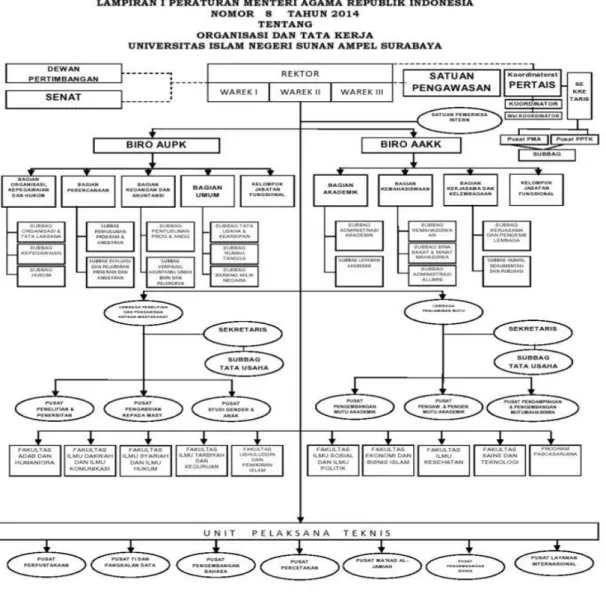 Gambar 4.1 Organisasi dan Tata Kerja 