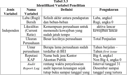 Tabel 3.3 Identifikasi Variabel Penelitian 