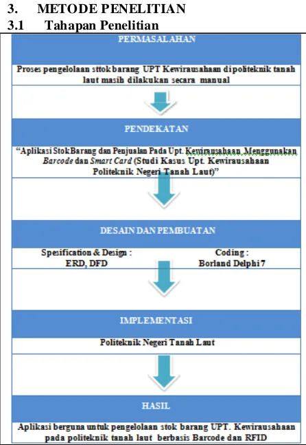 Gambar 2.1  Barcode Reader   