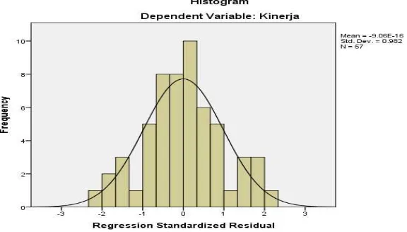 Gambar 4.3 Uji Normalitas dengan Normal P-P Plot of Regression Standarizied Residual 