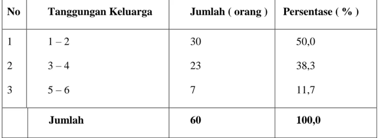 Tabel 11.  Luas    Lahan  Garapan  Petani  responden  Di  Desa  Pengkendekan,  Kecamatan  Sabbang, Kabupaten Luwu Utara, 2014