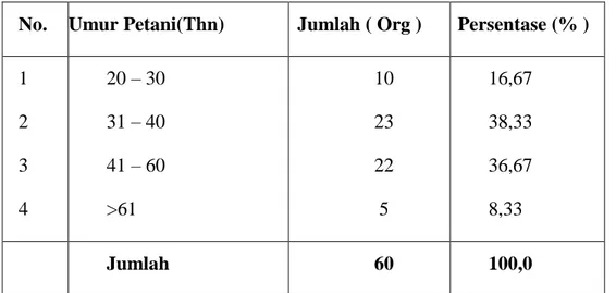Tabel  8.  Jumlah  Responden  Berdasarkan  Tingkat  Pendidikan  di  Desa  Pengkendekan  Kecamatan Sabbang Kabupaten Luwu Utara, 2014