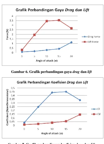 Gambar 4. Fluid Domain 