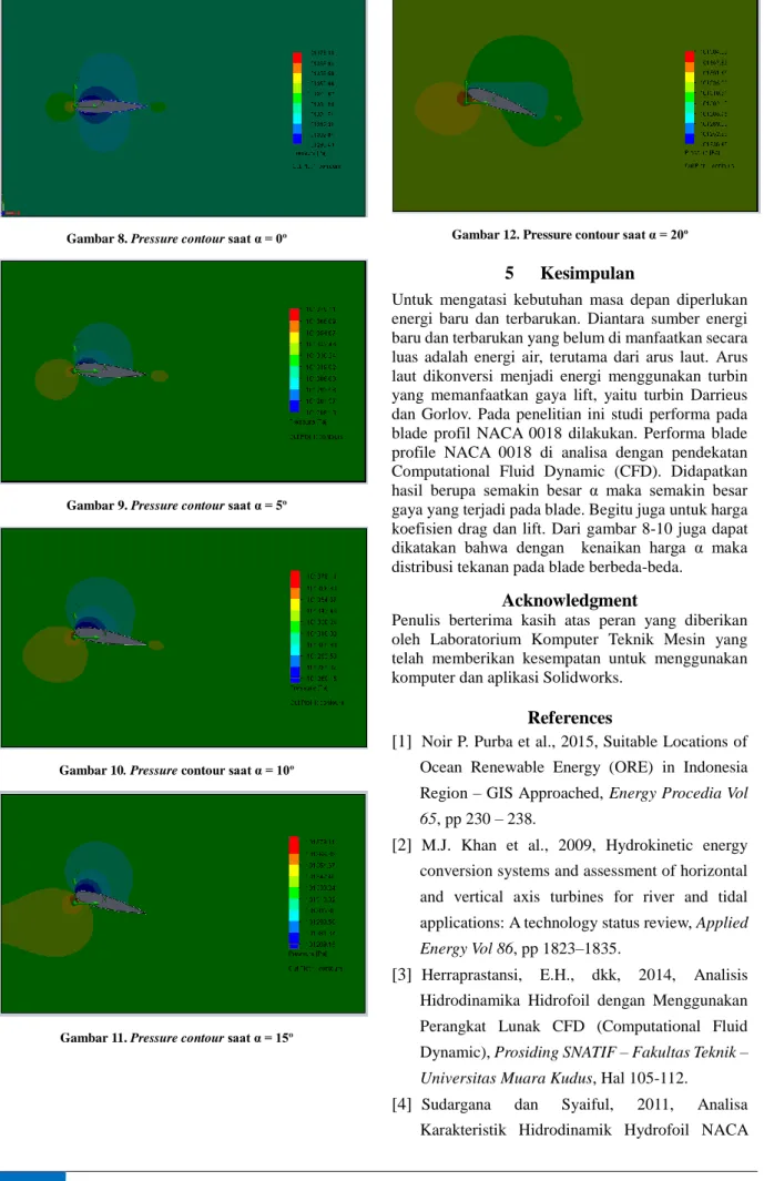 Gambar 9. Pressure contour saat α = 5 o