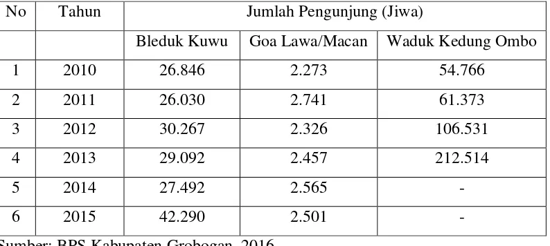 Tabel 1. Jumlah Wisatawan di Kabupaten Grobogan Tahun 2010-2015 