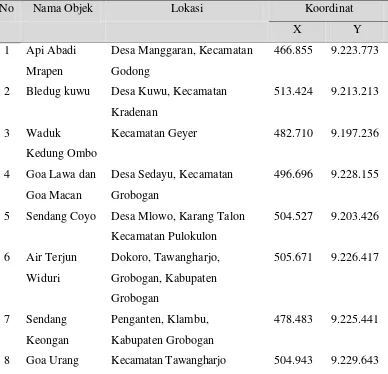 Tabel 2. Sebaran Objek Wisata di Kabupaten Grobogan tahun 2016 