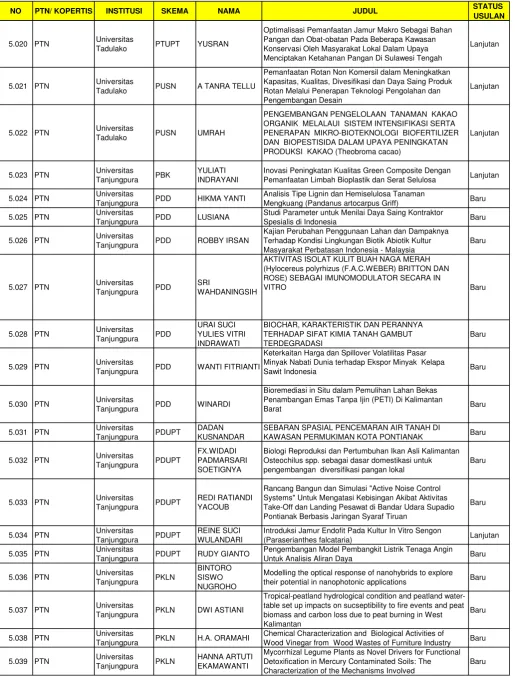 table set up impacts on sucseptibility to fire events and peat 