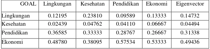 Tabel 4. Penilaian sektor kesehatan 