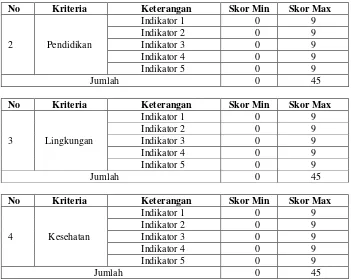 Tabel 10. Klasifikasi variabel  