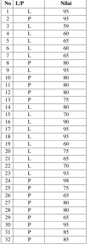 Table IV.3. 