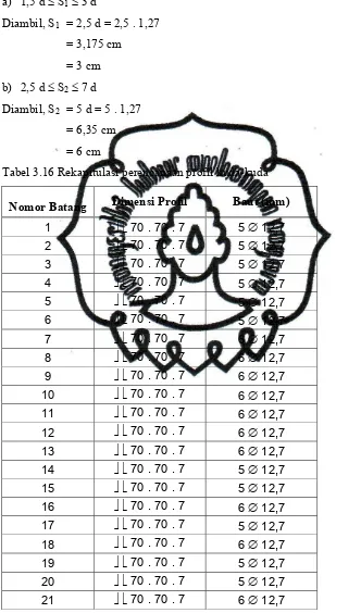 Tabel 3.16 Rekapitulasi perencanaan profil kuda-kuda  
