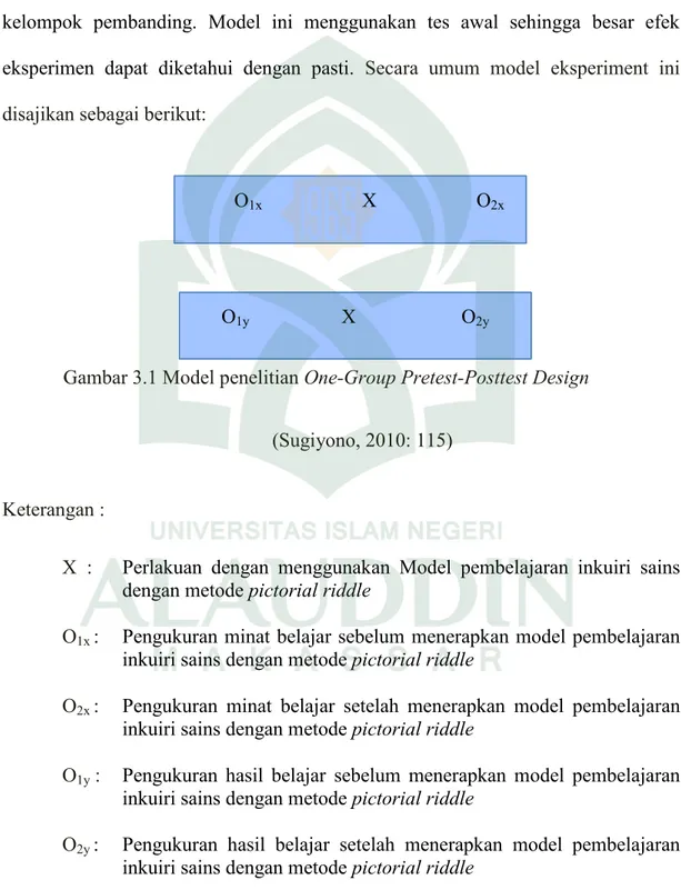 Gambar 3.1 Model penelitian One-Group Pretest-Posttest Design  (Sugiyono, 2010: 115) 
