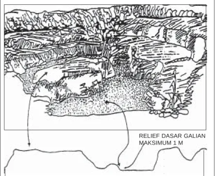 GAMBAR 5. SKETSA RELIEF DASAR GALIAN