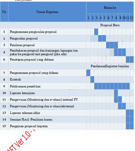 Tabel 2.3  Jadwal Tentatif Pelaksanaan Program Penelitian dan Pengabdian Kepada Masyarakat 