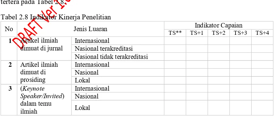 Tabel 2.8 Indikator Kinerja Penelitian 