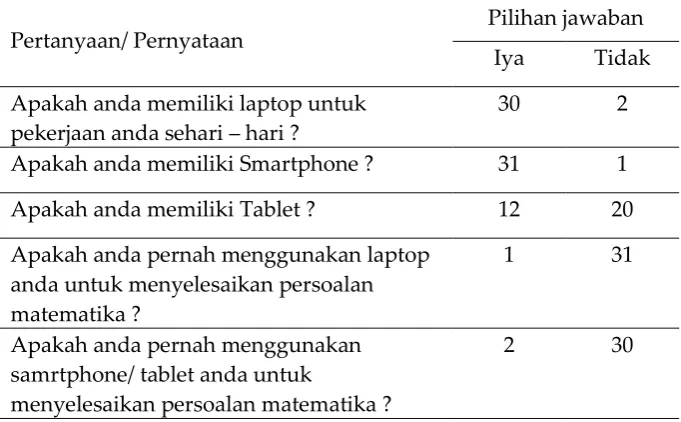 Tabel 2. Penggunaan Literasi ICT dalam Proses Pembelajaran Matematika. 