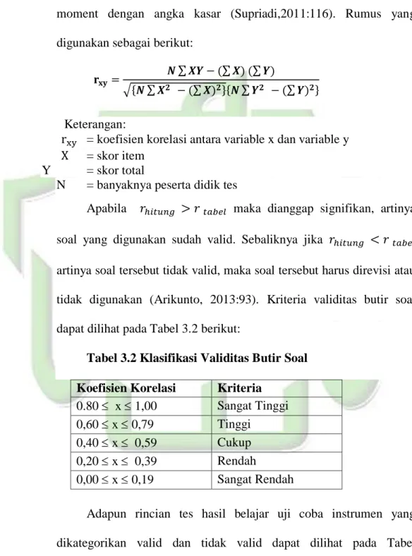 Tabel 3.2 Klasifikasi Validitas Butir Soal 