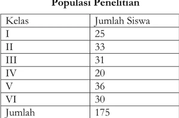 Tabel 2  Populasi Penelitian 