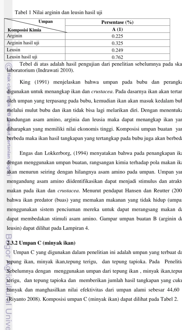 Tabel 1 Nilai arginin dan leusin hasil uji 