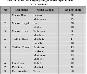 Tabel 3.1 Nama dan Panjang Sungai Di Kabupaten Belu 