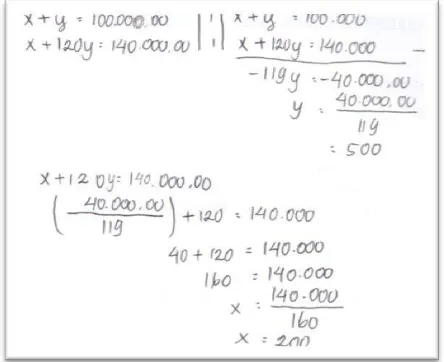 Gambar 2 berikut ini menampilkan perwakilan dari jawaban siswa yang memperoleh skor 2 dalam mengidentifikasi kecukupan data pada masalah sistem persamaan linear dua variabel